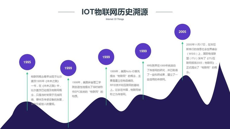 工业物联网集成商代理政策：如何把握行业机遇
