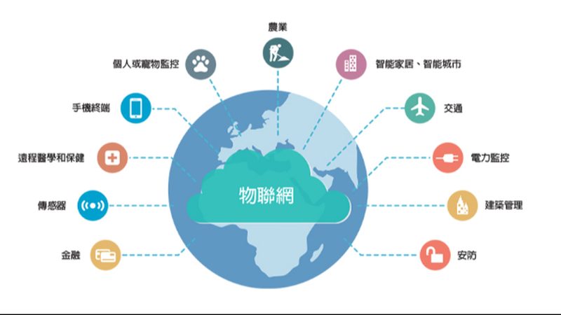 工业物联网设备管理平台选型，你不可不知的五大要素**