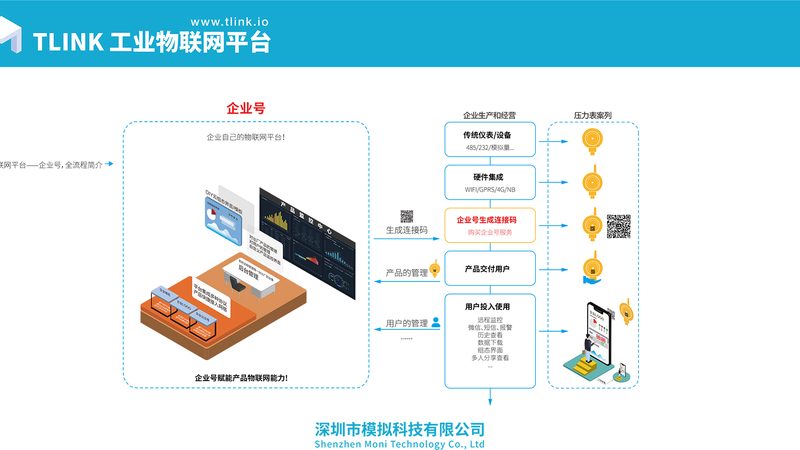物联网行业资质认证：关键对比与解读