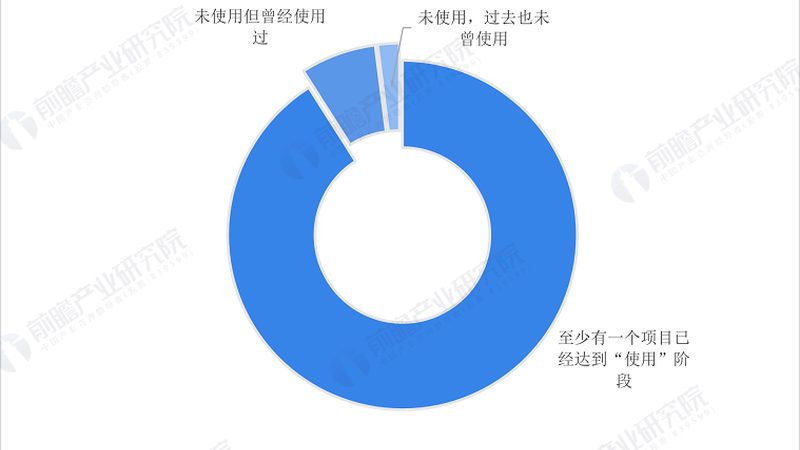 LoRa训练参数Rank设置：揭秘物联网通信的精准之道