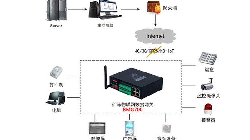 智慧园区物联网解决方案：构建高效、安全的智能生态